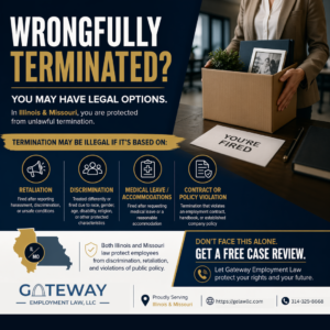 Professional legal graphic reading “Wrongfully Terminated?” with a person holding a box of office items after being fired. Includes key reasons termination may be illegal—retaliation, discrimination, medical leave or accommodations, and contract or policy violations—highlighting protections in Illinois and Missouri, with a call to get a free case review from Gateway Employment Law.